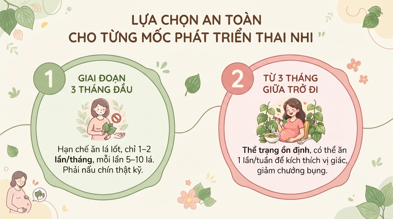 Mẹ bầu ăn lá lốt được không? Lợi ích và lưu ý cần biết