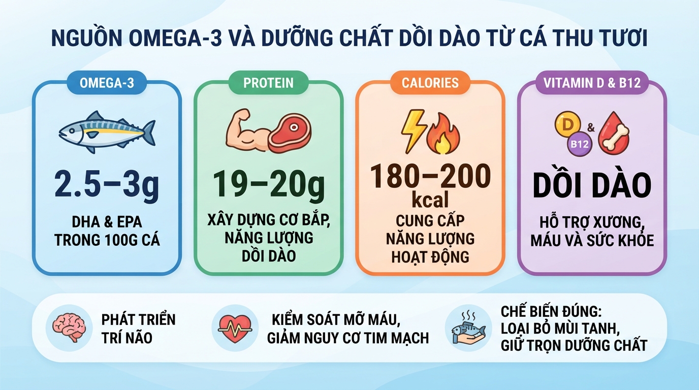 Cá thu làm gì ngon? Gợi ý 7 món giàu dinh dưỡng cho bữa cơm gia đình