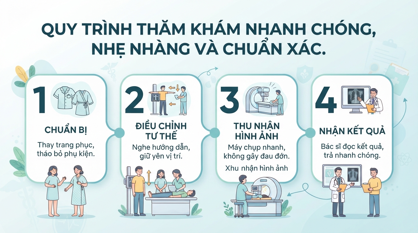 Chụp X-quang là gì? Quy trình, chi phí và các lưu ý quan trọng cần biết