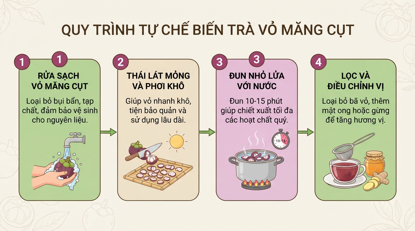 Nấu vỏ măng cụt trong 10-15 phút giúp chiết xuất tối đa các hoạt chất hòa tan.