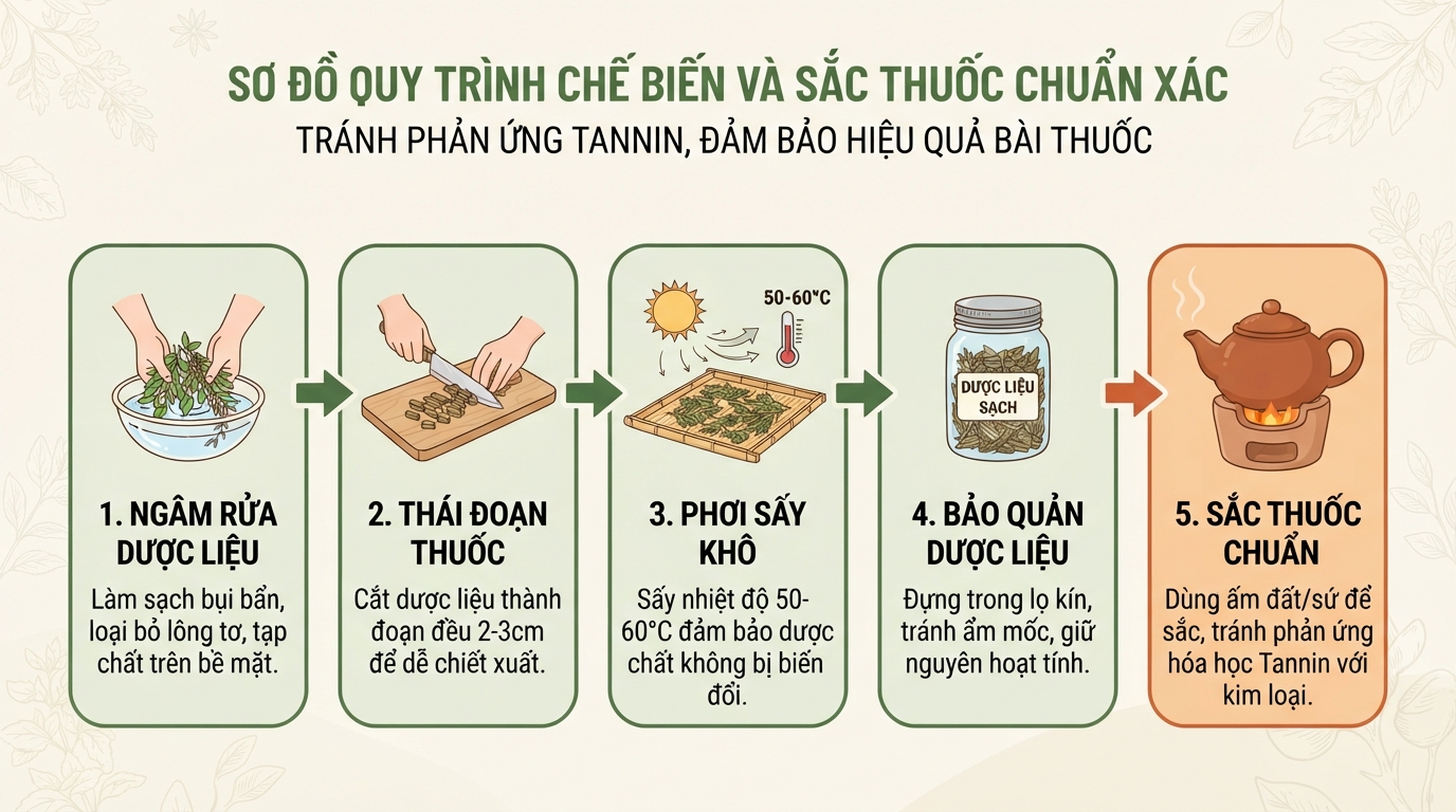 Nên dùng ấm đất nung sắc thuốc để tránh Tannin phản ứng với kim loại.