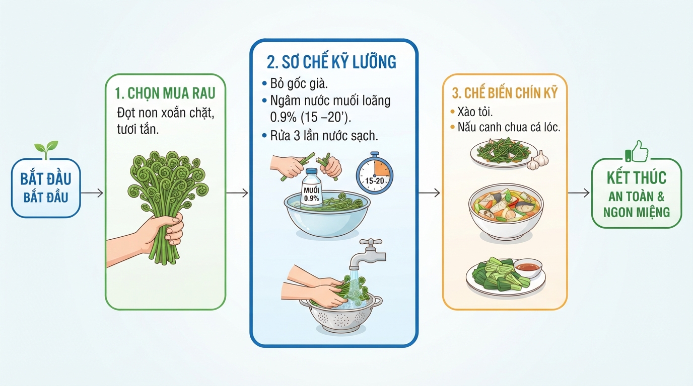 Ngâm nước muối loãng 15 phút loại bỏ hiệu quả tạp chất và độ nhớt thừa.