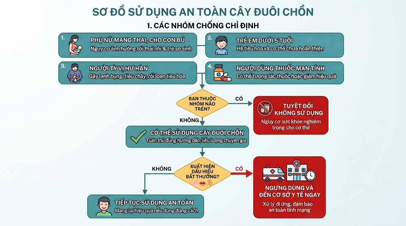 Ngưng dùng và đến cơ sở y tế ngay nếu xuất hiện triệu chứng dị ứng.