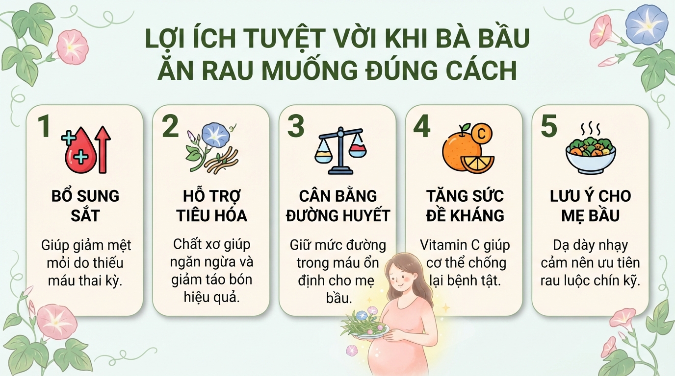 Bà bầu ăn rau muống được không? Lợi ích và lưu ý khi sử dụng