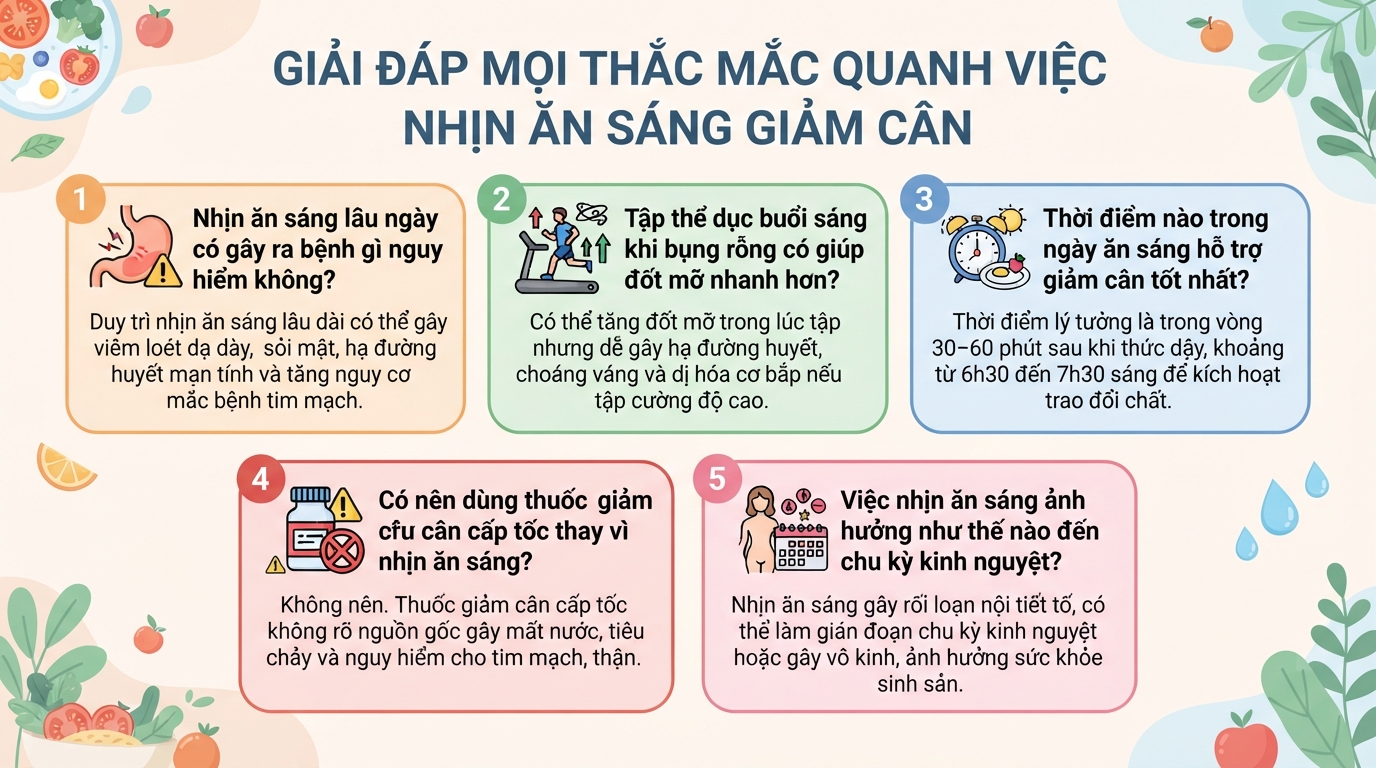 Nhịn ăn sáng có giảm cân không? Góc nhìn khoa học và lưu ý