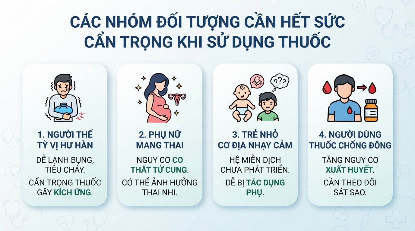 Nhóm đối tượng cẩn trọng nhằm phòng tránh độc tính và tác dụng phụ không mong muốn.