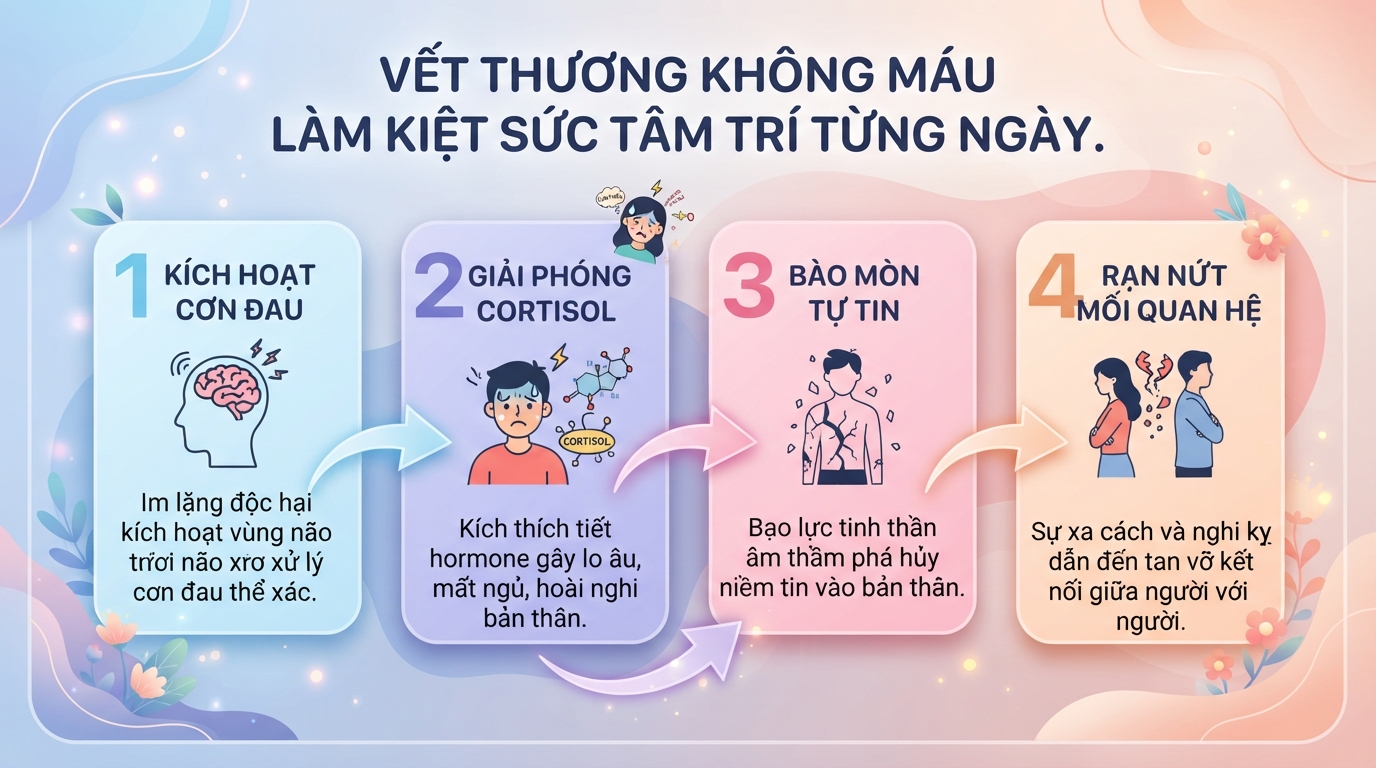Silent treatment là gì? Cách nhận diện và đối phó sự im lặng độc hại