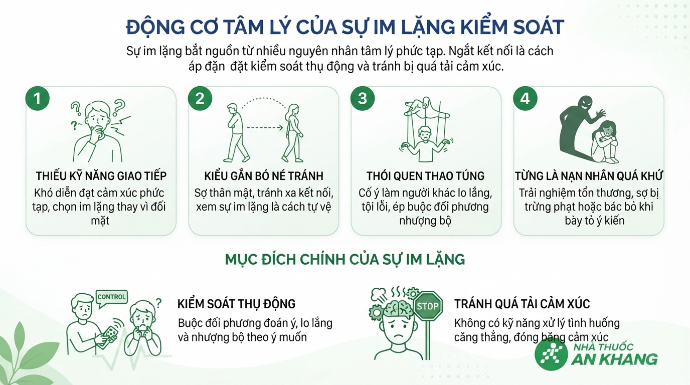 Những động cơ tâm lý khiến một người chọn sự im lặng để kiểm soát.
