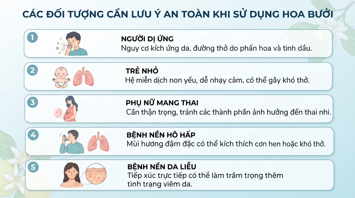 Những nhóm đối tượng cần thận trọng và lưu ý an toàn khi sử dụng hoa bưởi.