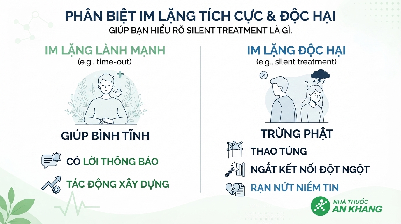 Phân biệt im lặng tích cực và độc hại giúp bạn hiểu rõ silent treatment là gì.