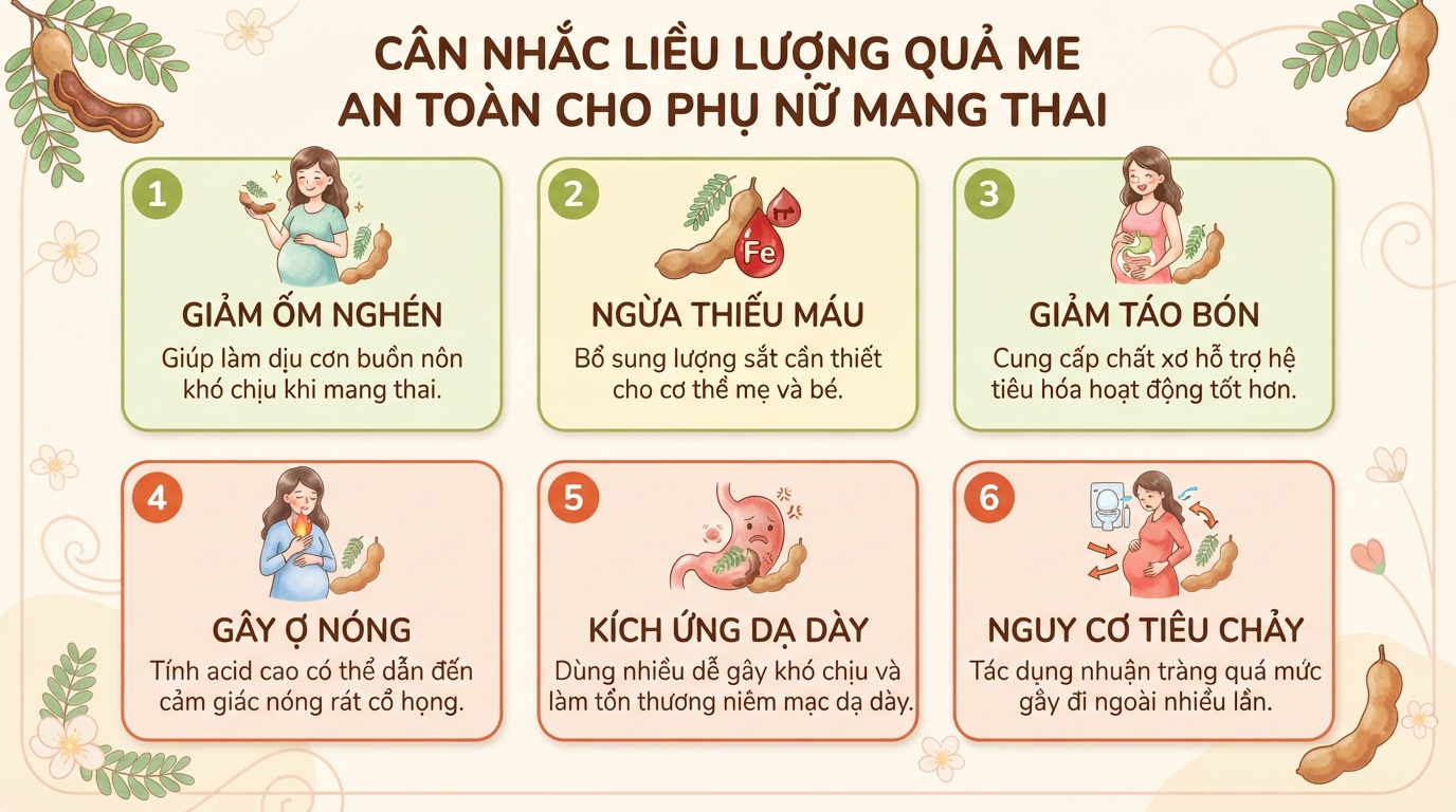 Quả me có tác dụng gì? 7 lợi ích sức khỏe và lưu ý dùng đúng cách