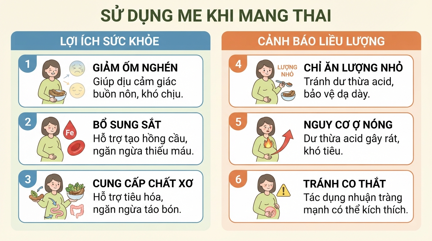 Phụ nữ mang thai nên tiêu thụ me với lượng nhỏ để giảm ốm nghén và tránh kích ứng dạ dày.