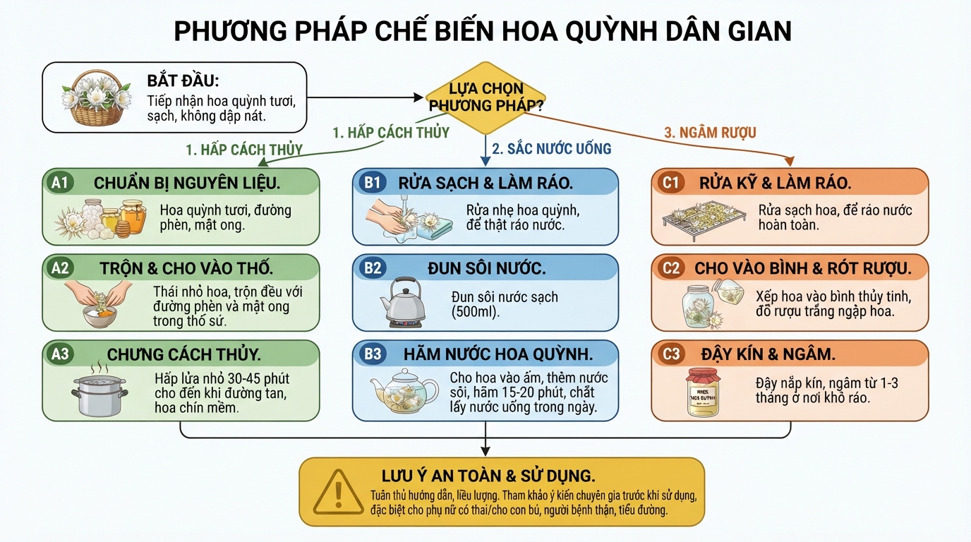 Phương pháp chưng cách thủy giữ trọn vẹn dược tính tự nhiên và phát huy hiệu quả.