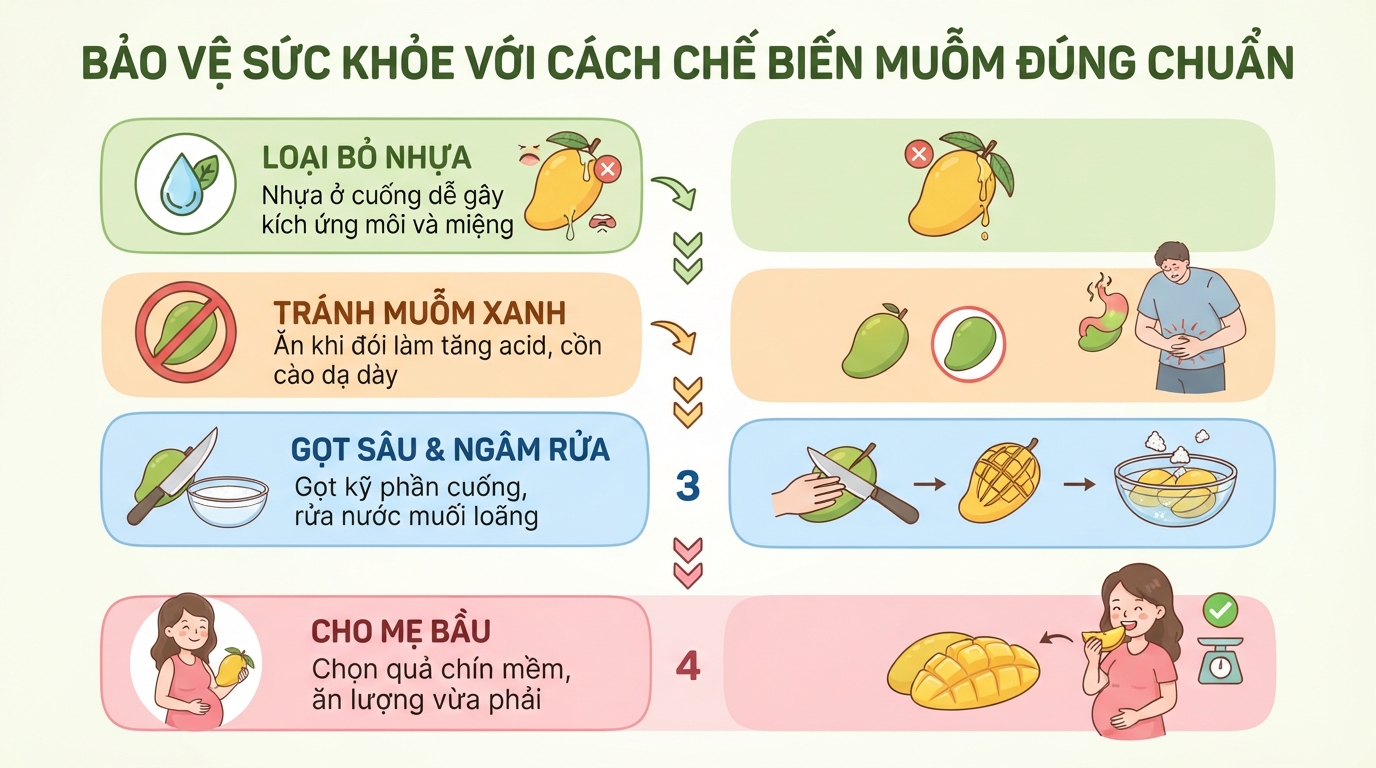 Quả muỗm là gì? Công dụng và cách phân biệt với quả quéo