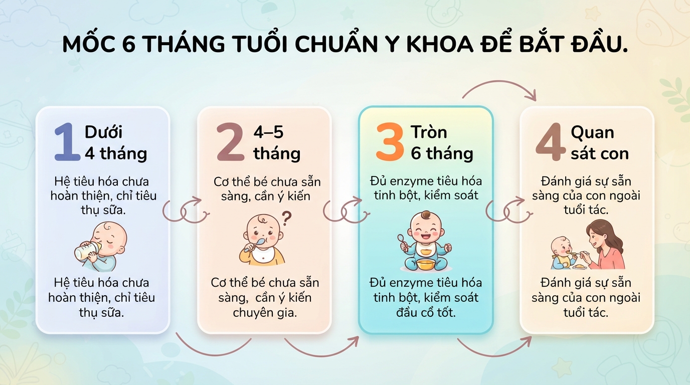 Bé mấy tháng nên ăn dặm? Dấu hiệu cho thấy trẻ đã sẵn sàng