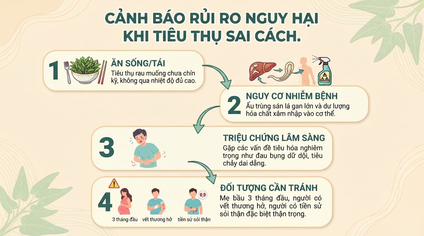 Bà bầu ăn rau muống được không? Lợi ích và lưu ý khi sử dụng