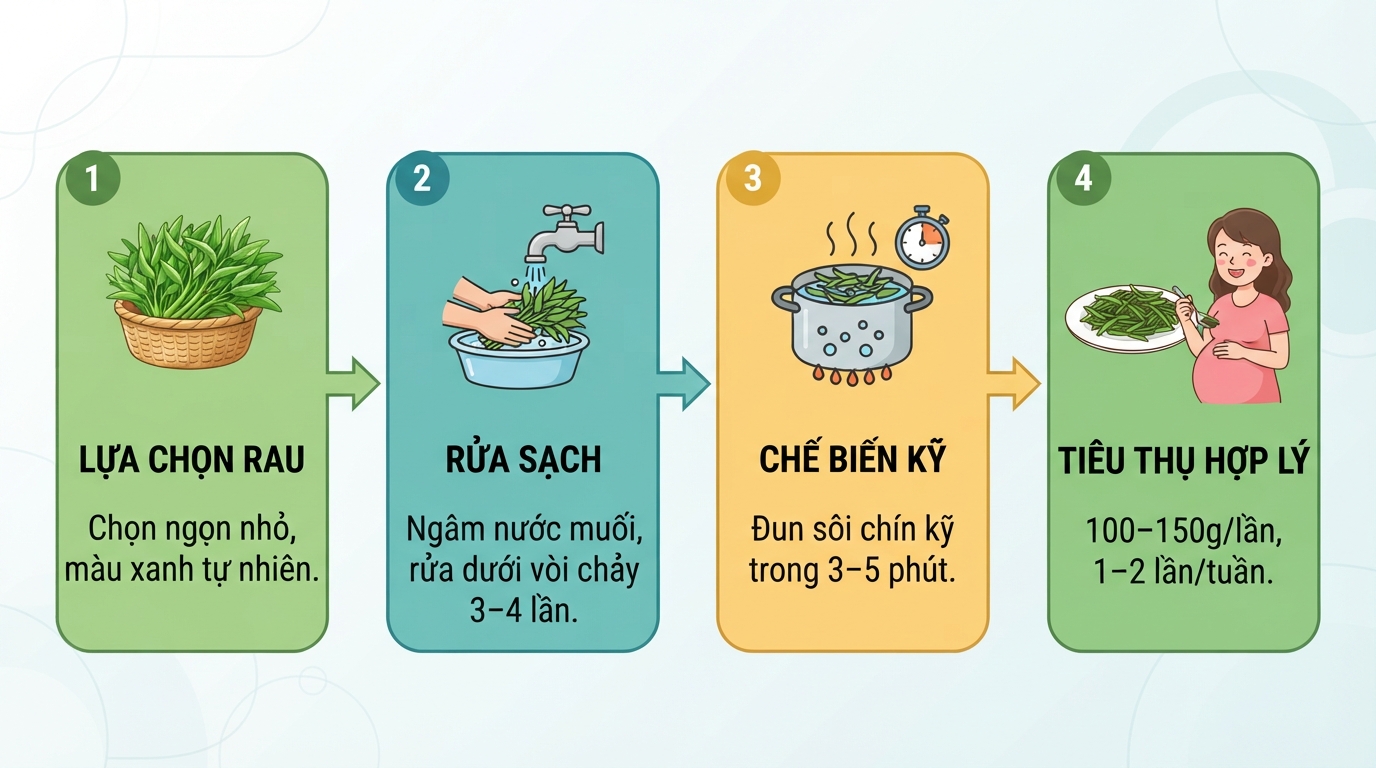 Quy trình 4 bước sơ chế đúng cách giúp tối ưu nguồn dưỡng chất cho mẹ bầu.