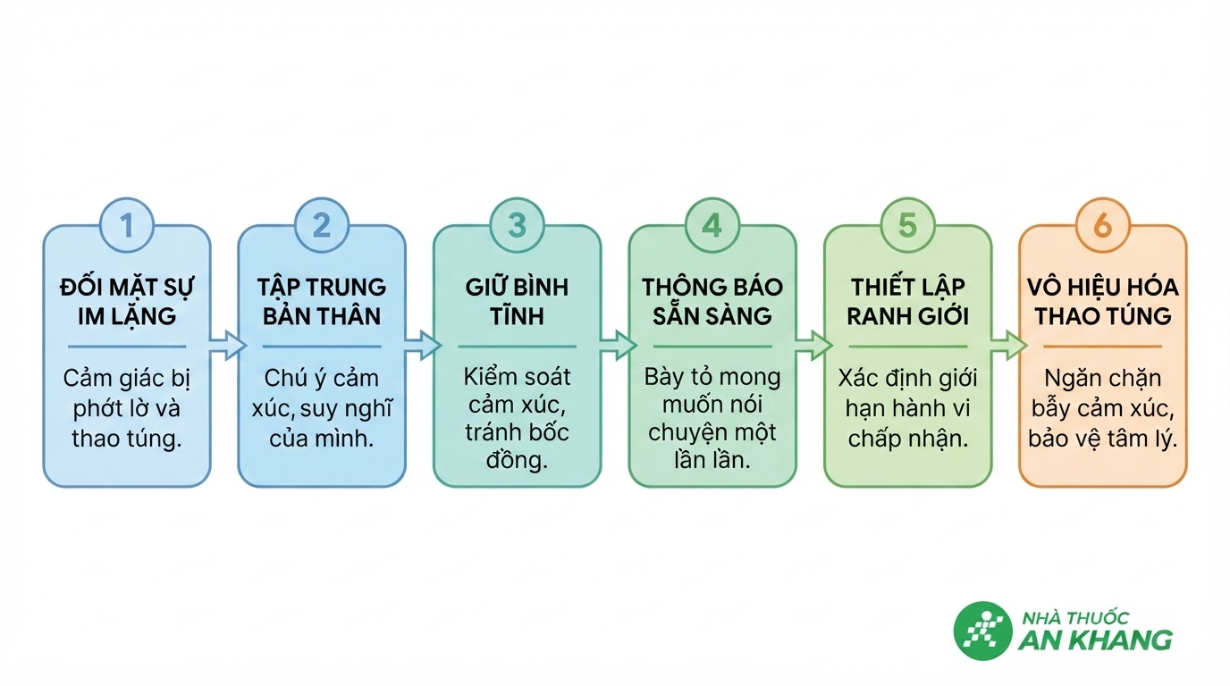Quy trình ứng xử bình tĩnh giúp bảo vệ tâm lý khi đối mặt sự im lặng.
