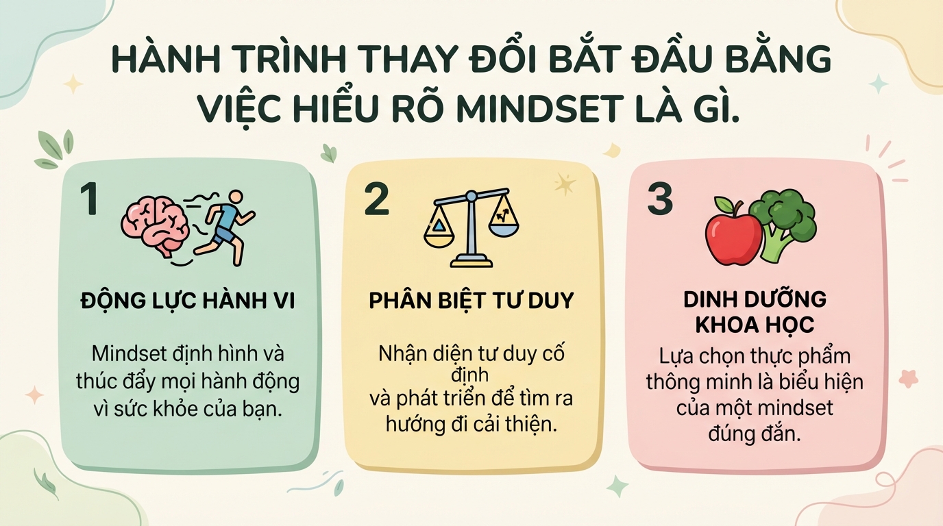 Mindset là gì? Cách xây dựng tư duy chăm sóc sức khỏe chủ động