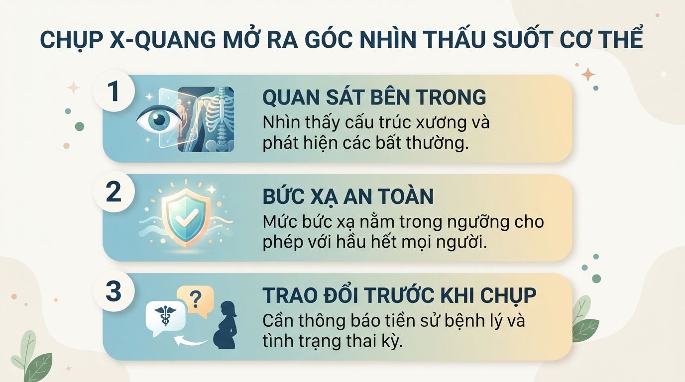 Chụp X-quang là gì? Quy trình, chi phí và các lưu ý quan trọng cần biết