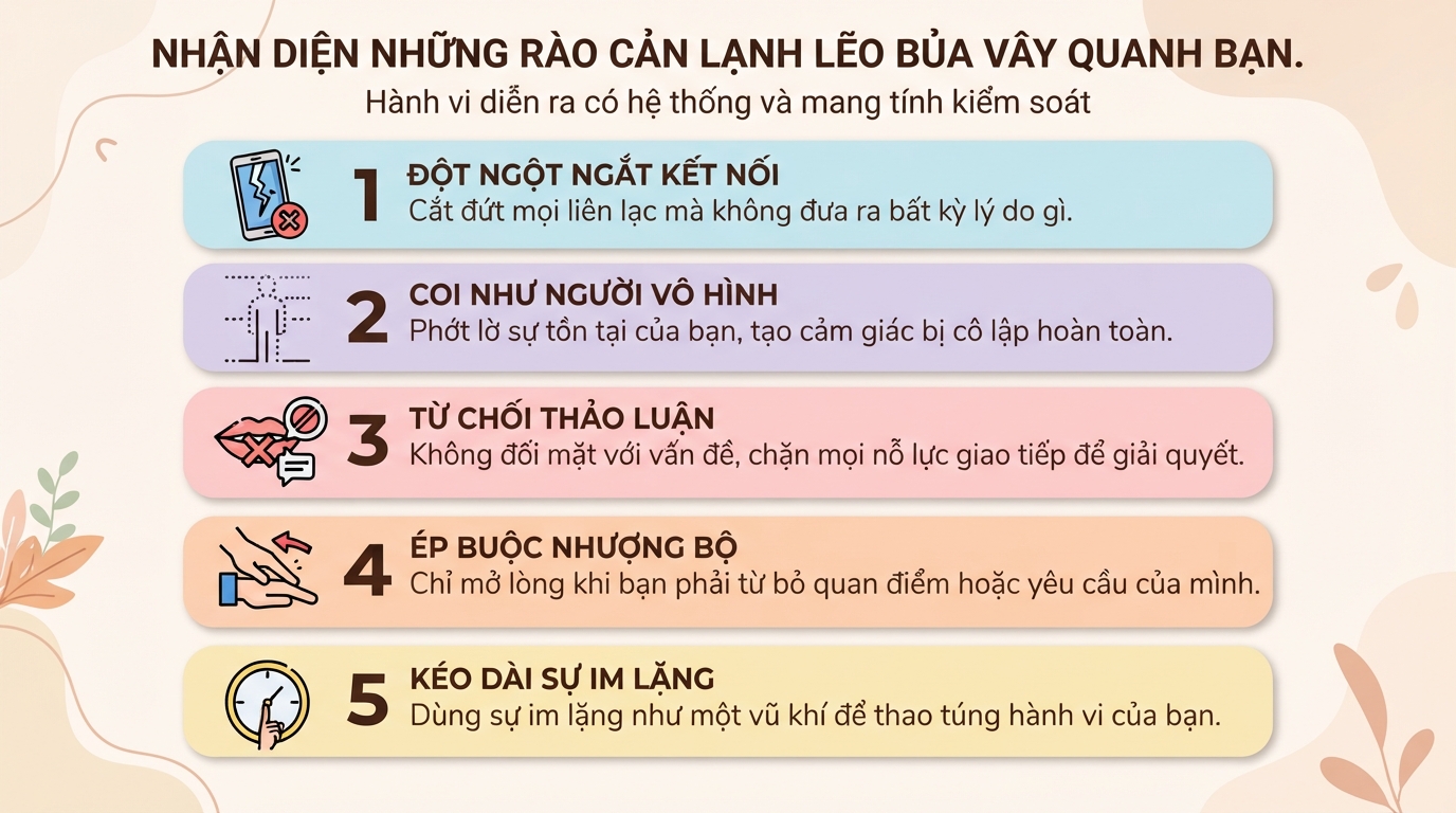 Silent treatment là gì? Cách nhận diện và đối phó sự im lặng độc hại