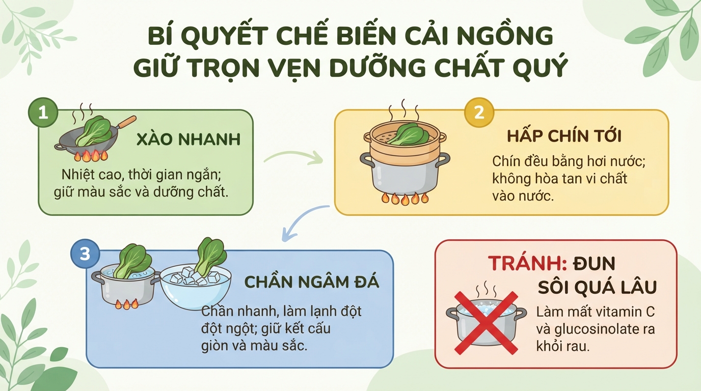 Tác dụng của cải ngồng đối với sức khỏe và cách chế biến