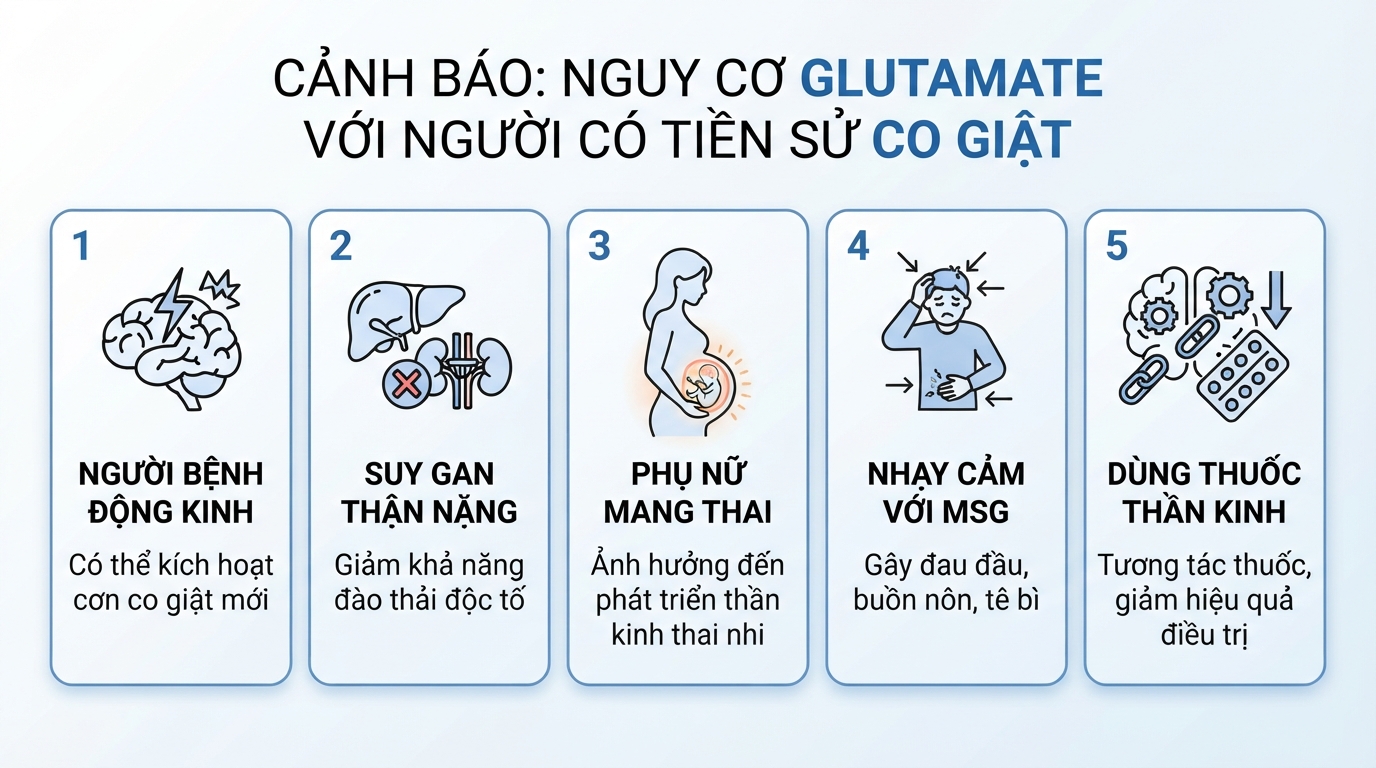 Tăng glutamate hưng phấn có thể gây nguy hiểm cho người có tiền sử co giật.