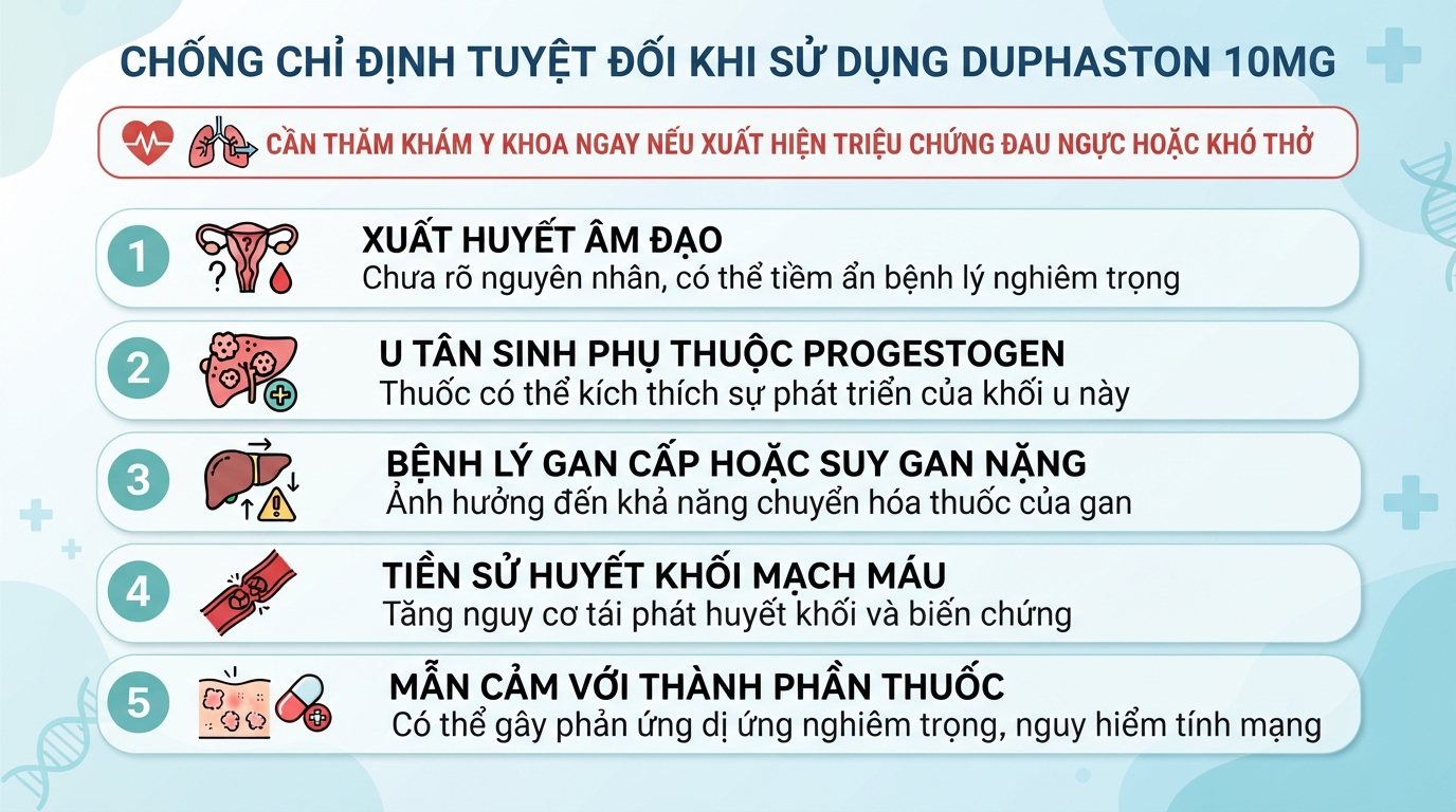 Thăm khám y khoa ngay nếu xuất hiện triệu chứng đau ngực hoặc khó thở.
