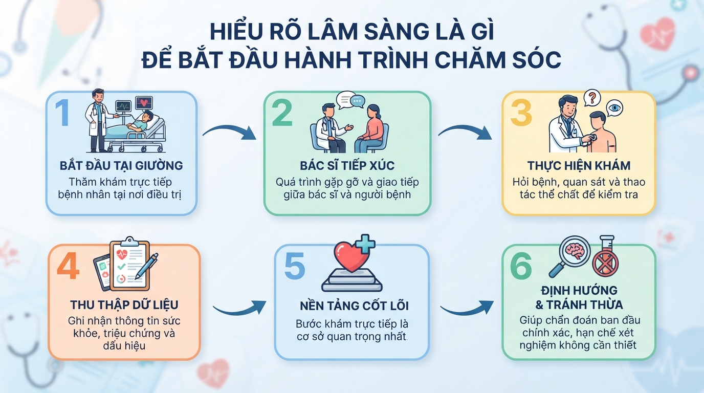 Lâm sàng là gì? Vai trò của khám lâm sàng trong chẩn đoán