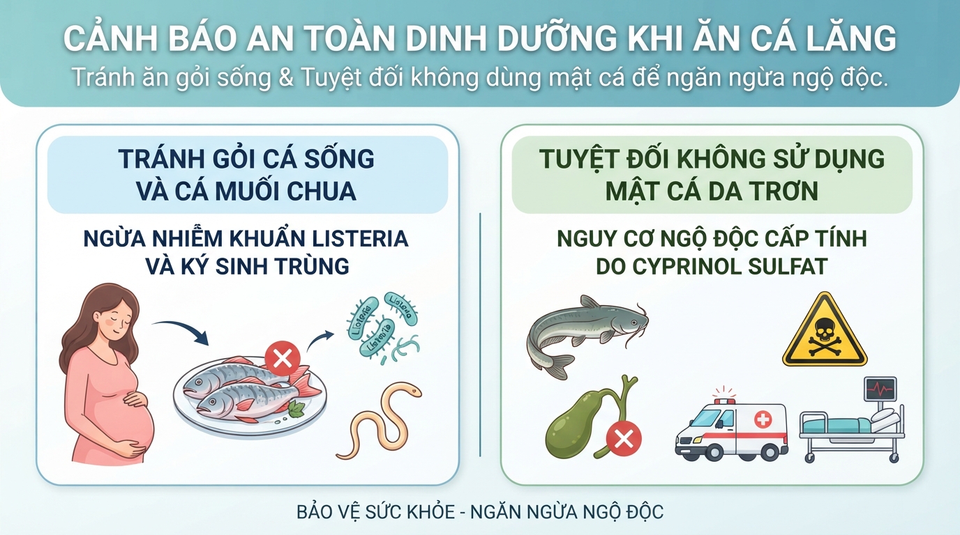 Tránh ăn gỏi sống và tuyệt đối không dùng mật cá để ngăn ngừa ngộ độc.