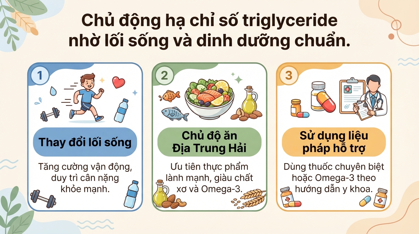 Triglyceride là gì? Ý nghĩa các mức chỉ số mỡ máu và cách kiểm soát