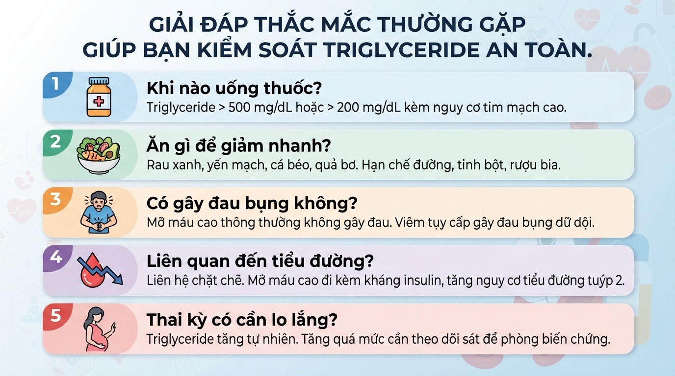 Triglyceride là gì? Ý nghĩa các mức chỉ số mỡ máu và cách kiểm soát