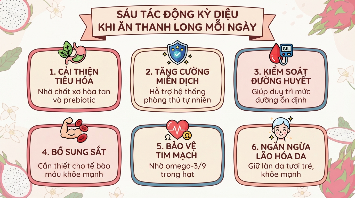 Ăn thanh long có tốt không? Lợi ích sức khỏe và lưu ý khi ăn
