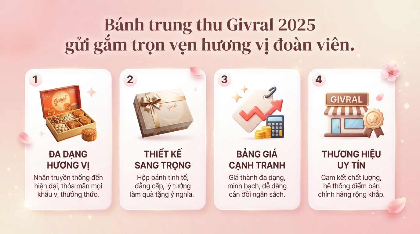 Bánh Trung thu Givral có mấy loại? Bảng giá chi tiết mới nhất 2026