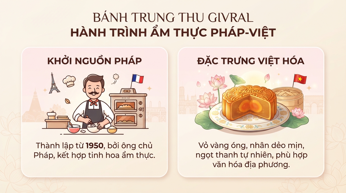 Bánh trung thu Givral ra đời từ thập niên 1950 với phong cách ẩm thực Pháp-Việt. Bánh trung thu Givral ra đời từ thập niên 1950 với phong cách ẩm thực Pháp-Việt.