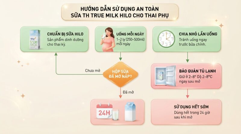 Bảo quản tủ lạnh và dùng hết sớm sau mở hộp để đảm bảo an toàn. Bảo quản tủ lạnh và dùng hết sớm sau mở hộp để đảm bảo an toàn.