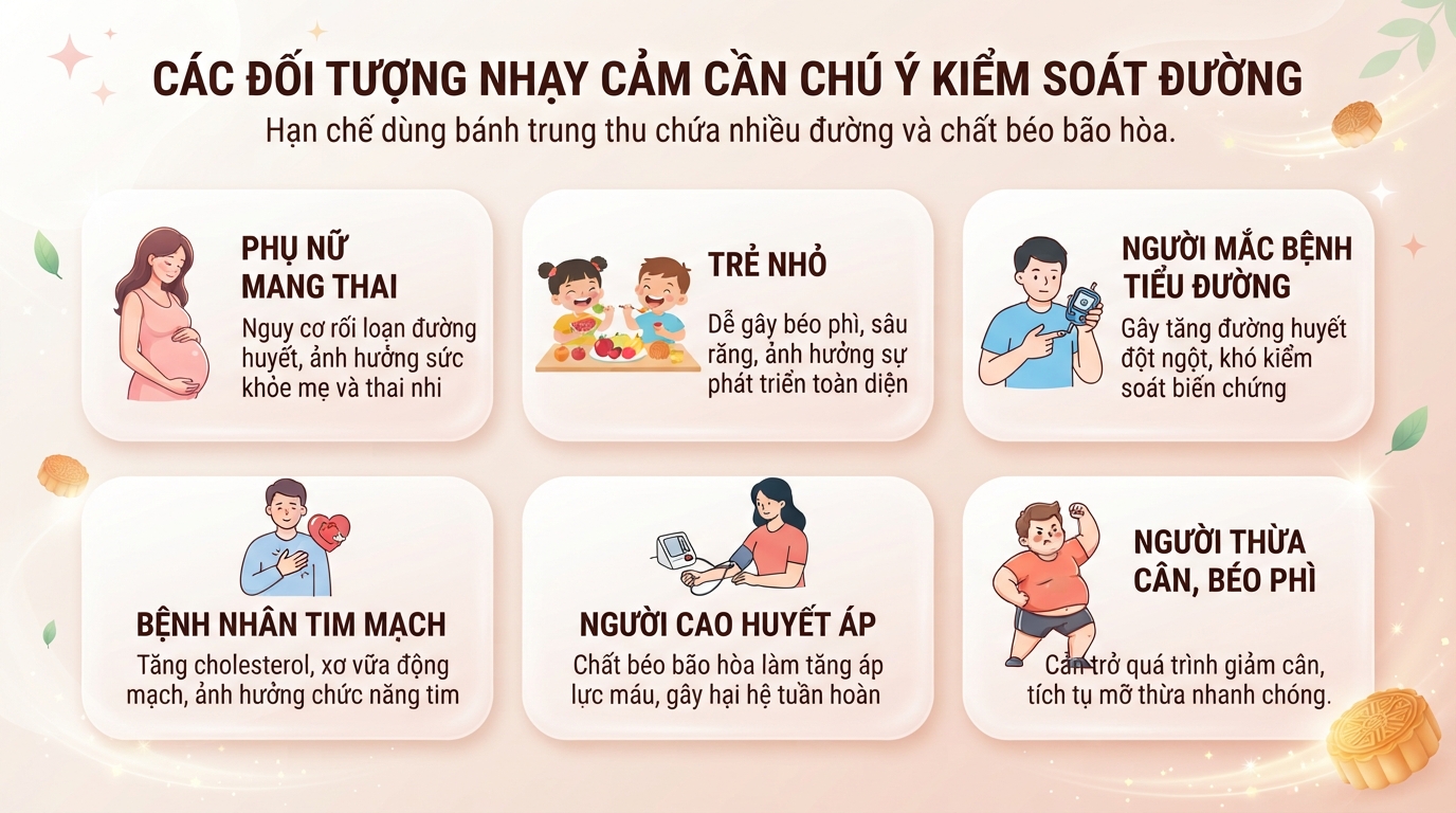 Các đối tượng nhạy cảm cần đặc biệt chú ý kiểm soát lượng đường nạp vào