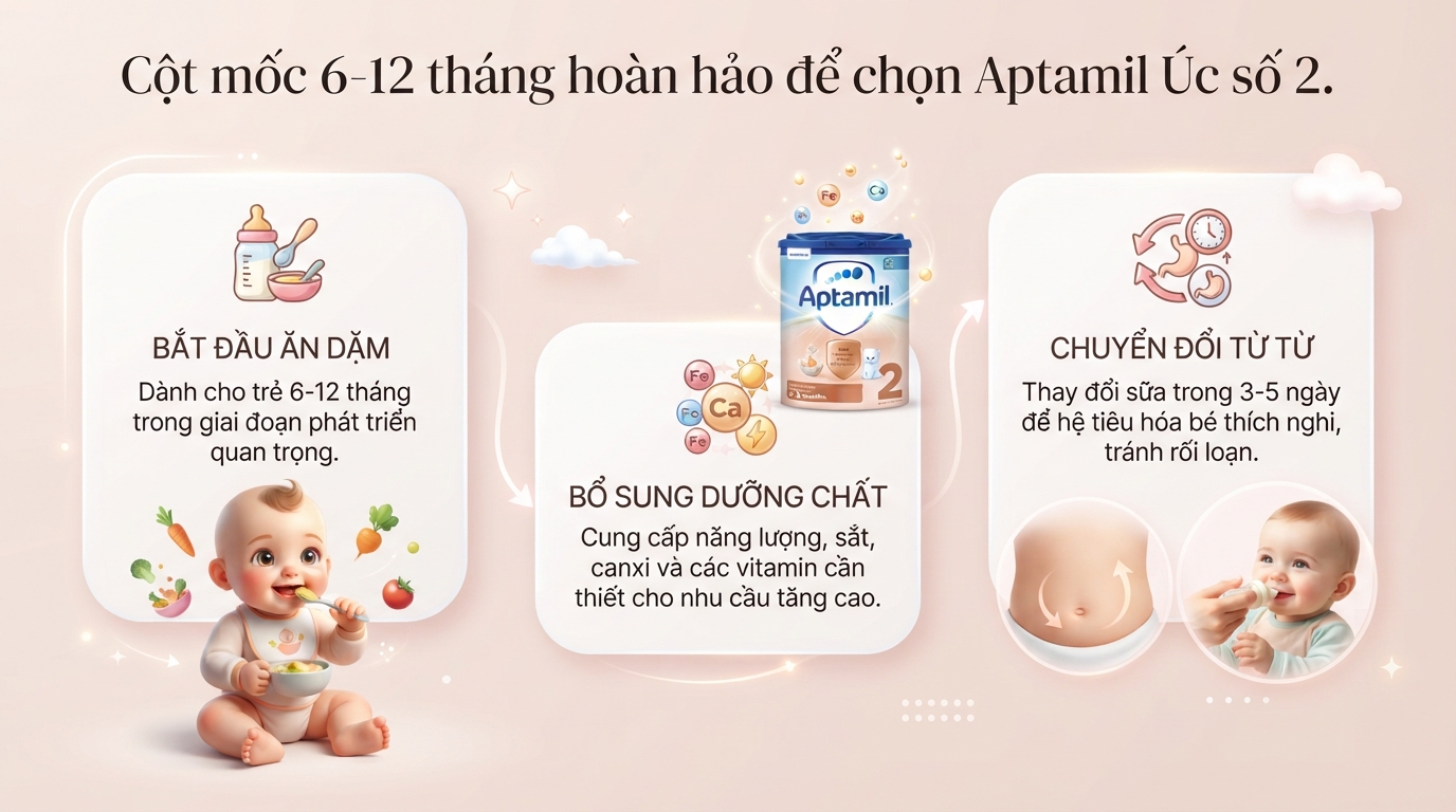 Sữa Aptamil Úc số 2 dùng cho trẻ mấy tháng? Độ tuổi, Cách pha & Bảng giá