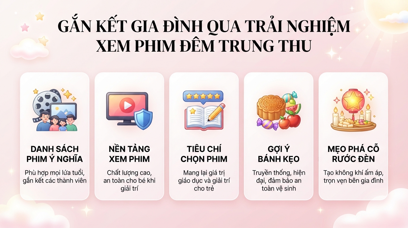 Gợi ý top 10+ phim đêm Trung thu hay cho bé và gia đình thưởng thức