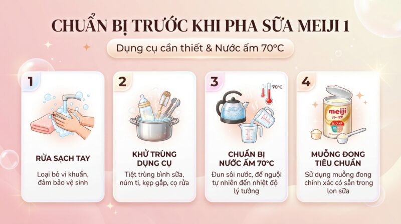 Dụng cụ cần chuẩn bị và nước ấm 70°C cho cách pha sữa meiji 1. Dụng cụ cần chuẩn bị và nước ấm 70°C cho cách pha sữa meiji 1.