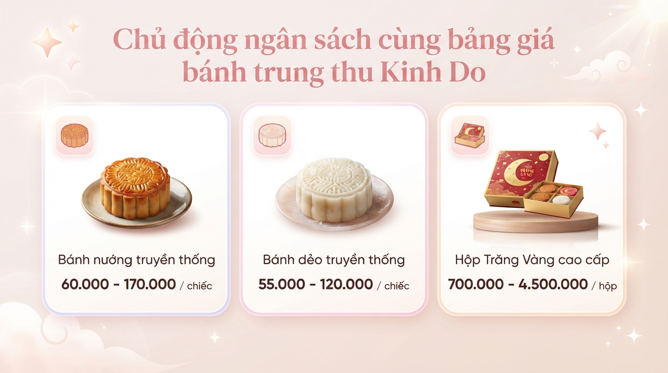 Bánh Trung thu Kinh Đô có mấy loại? Bảng giá và gợi ý mẫu hộp biếu tặng
