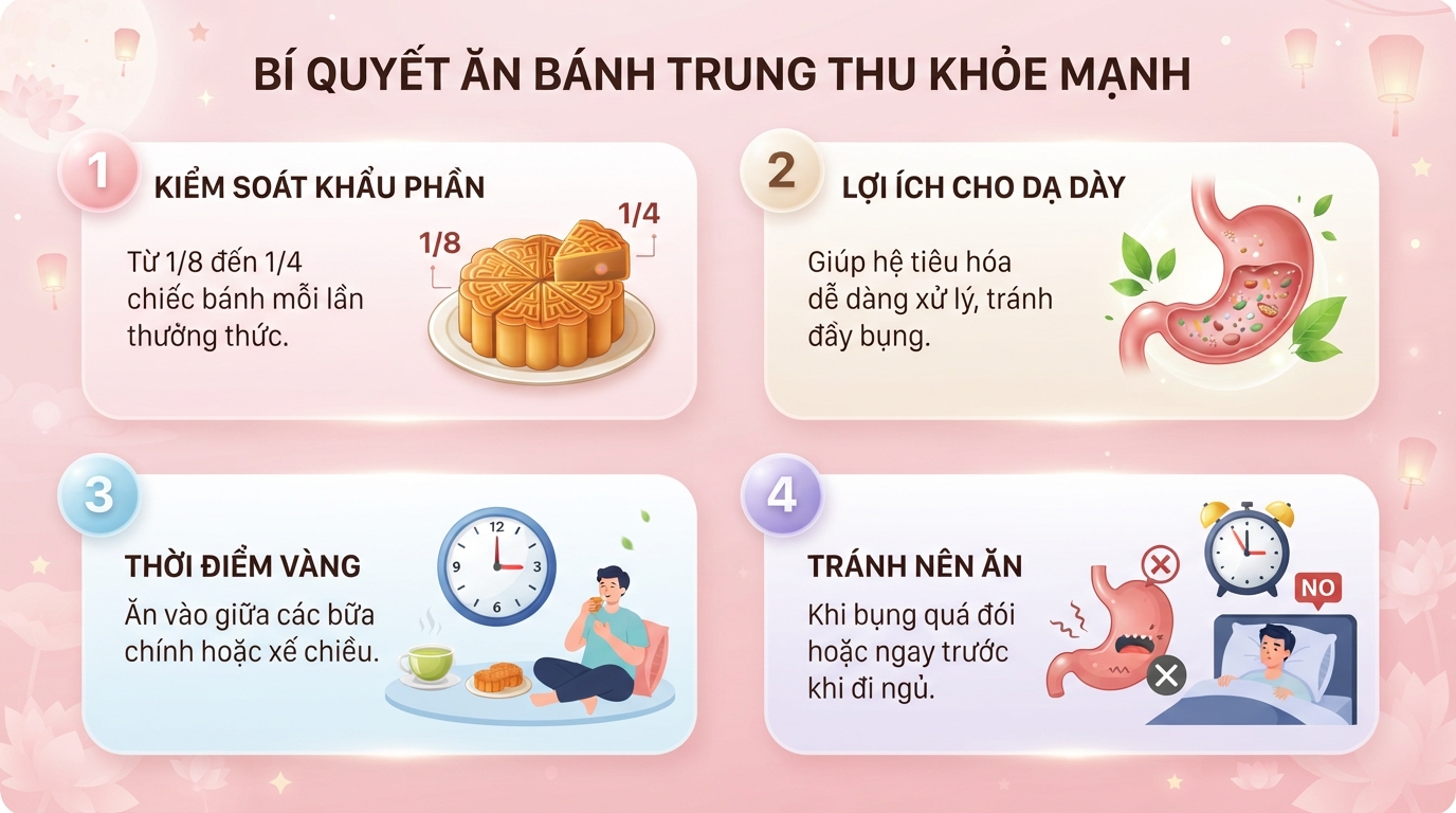 Liều lượng ăn bánh trung thu thích hợp mỗi lần là một phần tám chiếc bánh