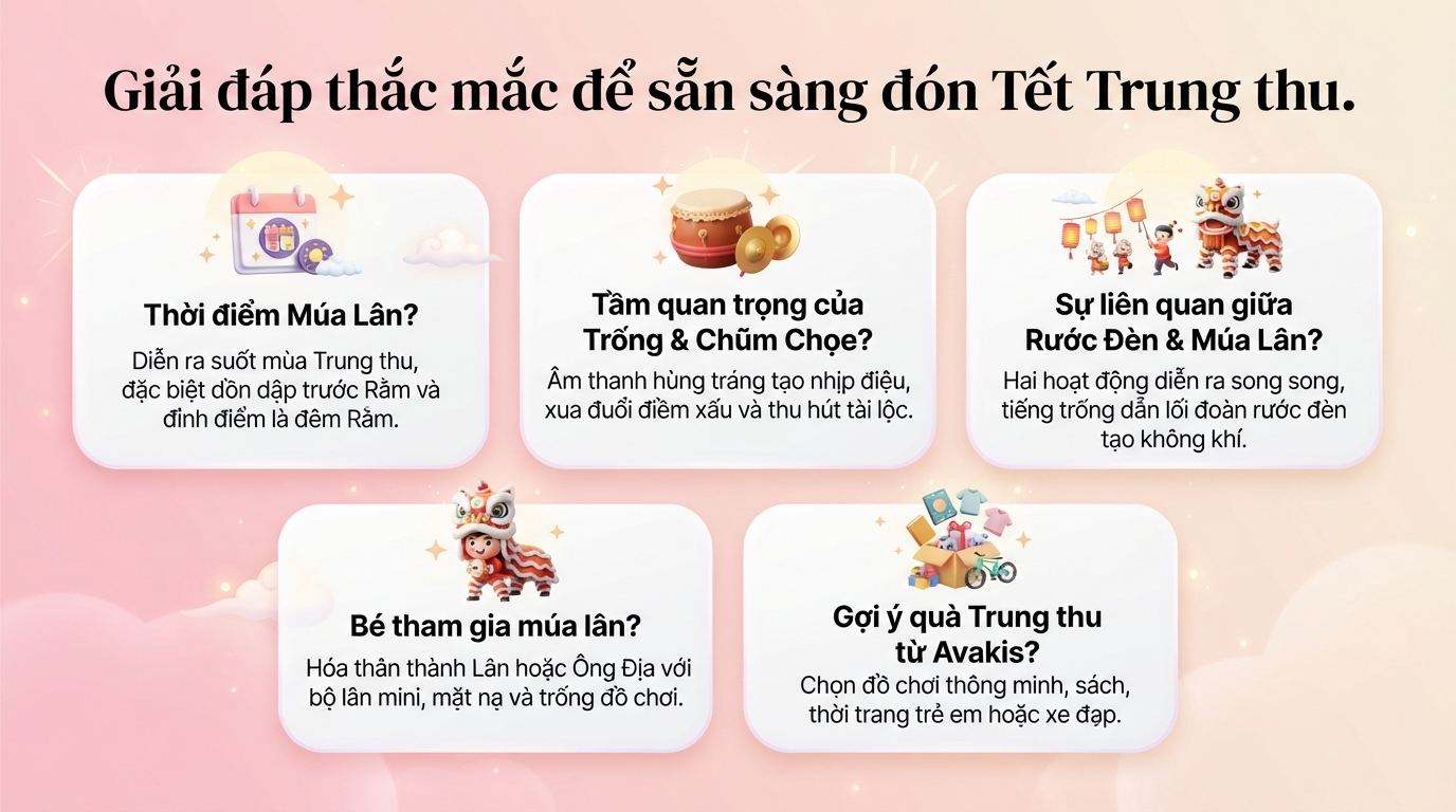 Múa lân trung thu là gì? Nguồn gốc, ý nghĩa và gợi ý chuẩn bị đồ chơi cho bé