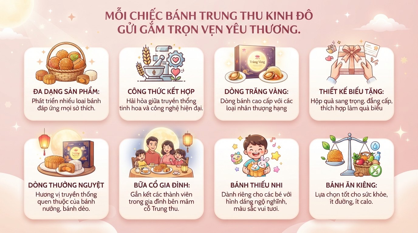 Bánh Trung thu Kinh Đô có mấy loại? Bảng giá và gợi ý mẫu hộp biếu tặng