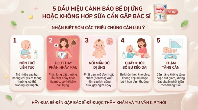 Năm dấu hiệu cảnh báo bé dị ứng hoặc không hợp sữa cần gặp bác sĩ. Năm dấu hiệu cảnh báo bé dị ứng hoặc không hợp sữa cần gặp bác sĩ.