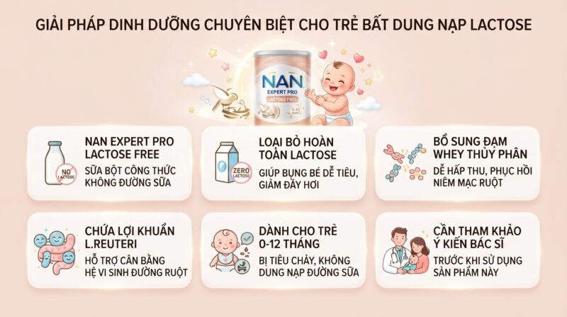 Nan Expert Pro Lactose Free cho trẻ bất dung nạp lactose, nên tham khảo bác sĩ. Nan Expert Pro Lactose Free cho trẻ bất dung nạp lactose, nên tham khảo bác sĩ