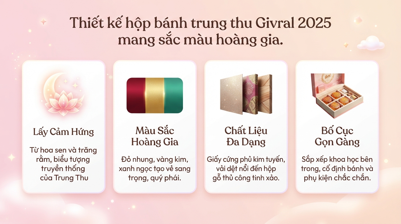 Bánh Trung thu Givral có mấy loại? Bảng giá chi tiết mới nhất 2026