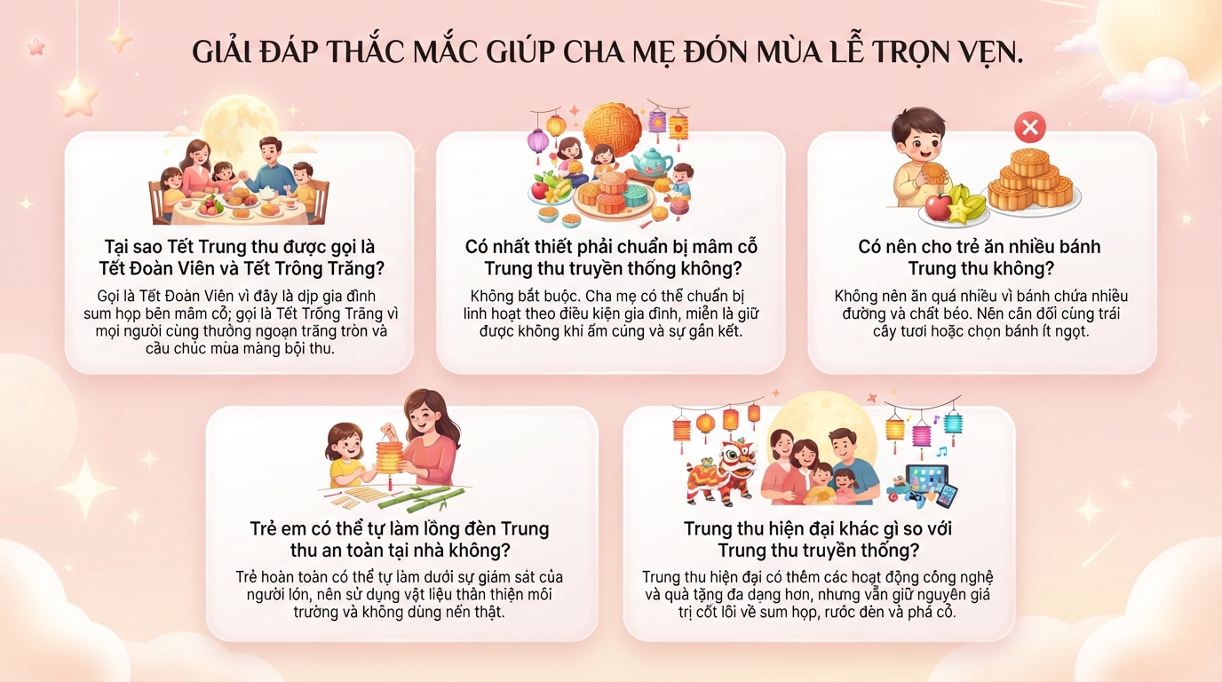 Tết Trung thu có phải lễ hội không và sự thật ít người biết