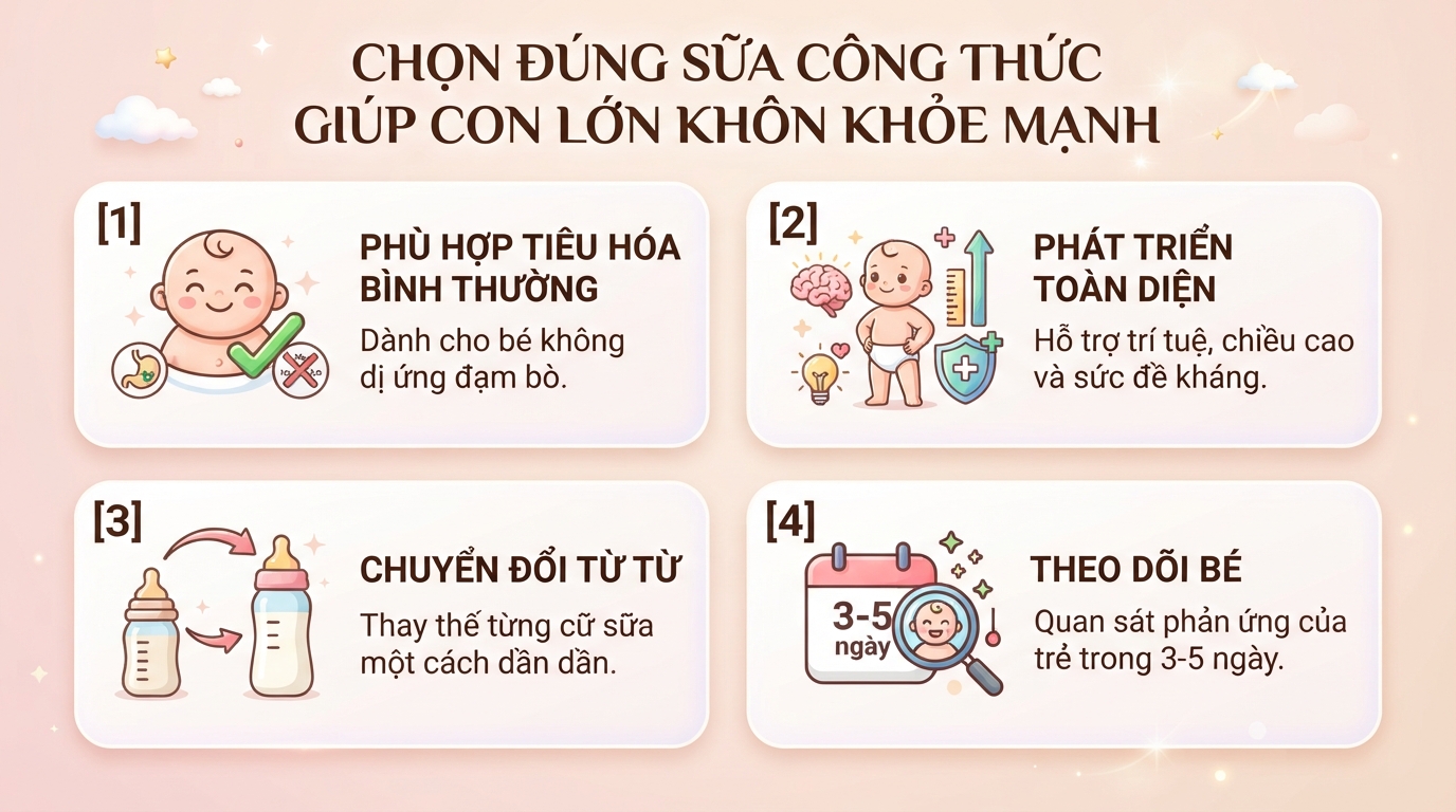 Giải mã thành phần sữa Similac Total Protection chi tiết, cách chọn chuẩn cho bé