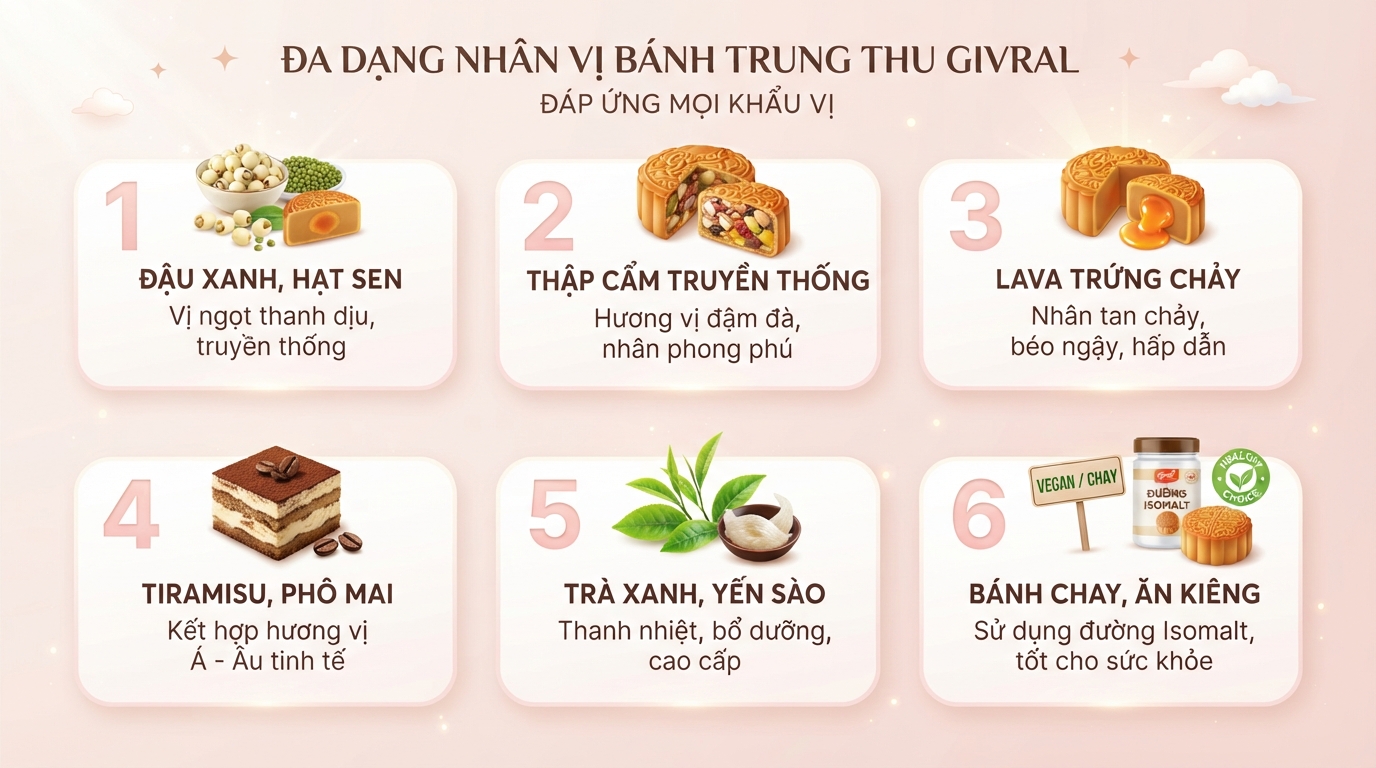 Bánh Trung thu Givral có mấy loại? Bảng giá chi tiết mới nhất 2026
